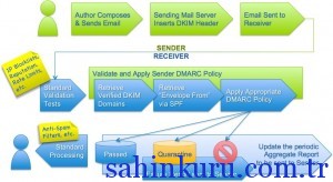DMARC_author-to-recipient_flow